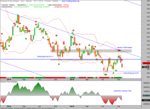 Gold-weekly-03-11-15