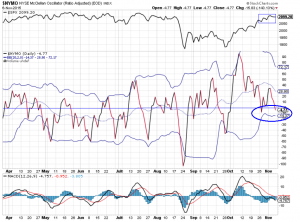 McCl-NYSE-06-11-15