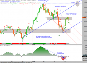 VPA-DAX-16-11-15