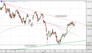 Deutscher Leitindex