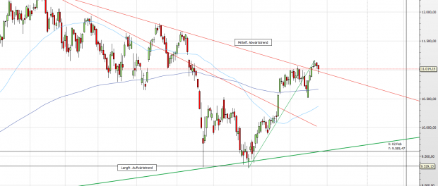 Deutscher Leitindex