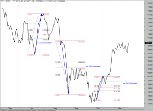 DAX-Rückläufe-Pullbacks