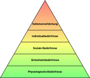 Maslow-Pyramide