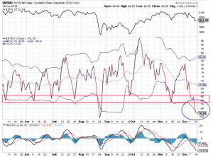 McCl-NYSE-14-12-15-daily