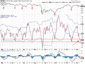 McCl-NYSE-daily-08-12-15