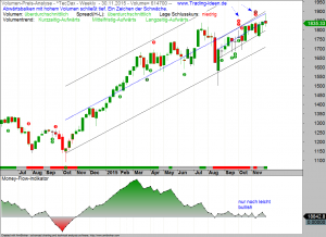 TecDAX-VPA-04-12-15