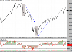 DAX-Jahresstart-2008-2009