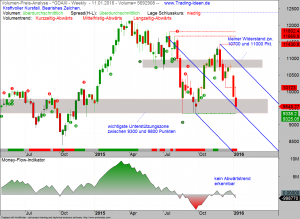 DAX-VPA-15-01-16