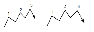 b1-strategie3