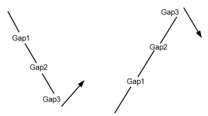 b3-strategie3