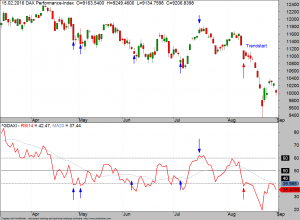 B1-RSI2