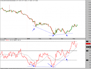 B2-RSI