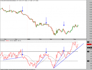 B3-RSI