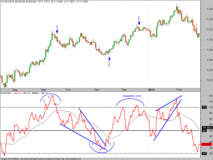 B4-RSI