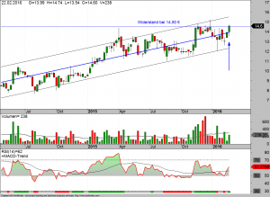 Datagroup-26-02-15