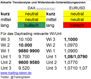 Handelsvorbereitung