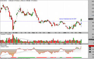 glencore-04-02-16