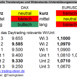 Handelsvorbereitung