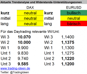 Handelsvorbereitung