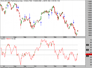 b1-backtest