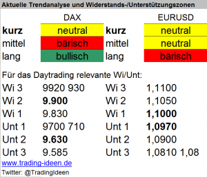 dax