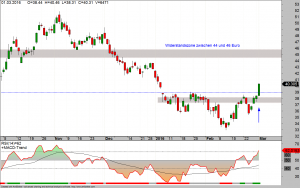 lanxess-01-03-16