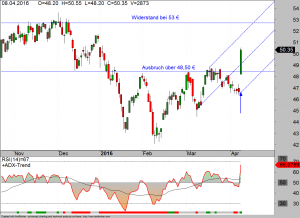 AxelSpringer-daily-08-04-16