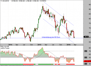 Daimler-weekly-11-04-16