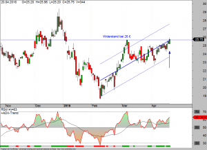 SHW-daily-20-04-16