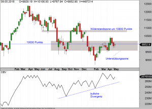 DAX-weekly-13-05-16