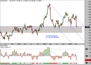 MunichRe-weekly-04-05-16