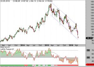 bayer-weekly-23-05-16