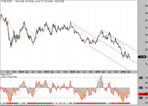 deutsche-bank-weekly-19-05-16