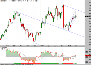 osram-daily-29-04-16