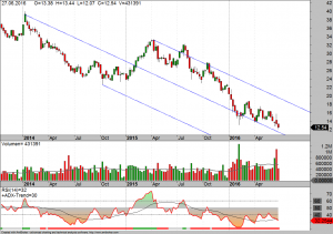 Dt-Bank-weekly-27-06-16