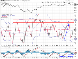 McCl-NYSE-daily-21-06-16