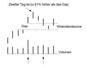 b1-gap