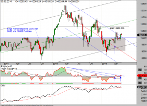 dax-weekly-01-06-16