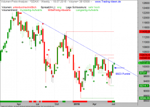 DAX-VPA-22-07-16