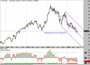 Daimler-weekly-11-07-16