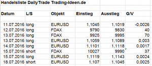 Handelsliste-TI-18-07-16