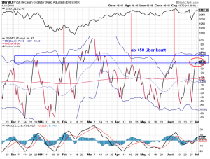 McCl-NYSE-daily-01-07-16