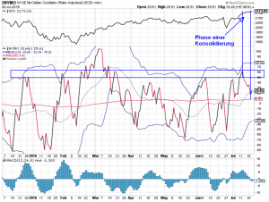 McCl-NYSE-daily-20-07-16