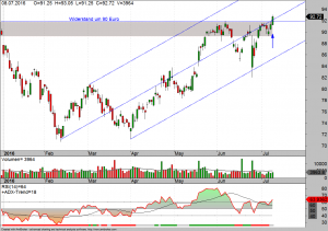 Merck-daily-08-07-16