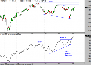 NDX-ADL-07-07-16