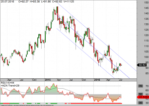 bayer-weekly-25-07-16