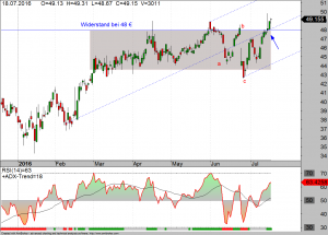 osram-daily-18-07-16