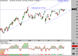 BASF Chart