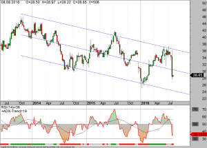 GFK-weekly-08-08-16