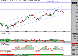 Merck_Co-daily-05-08-16